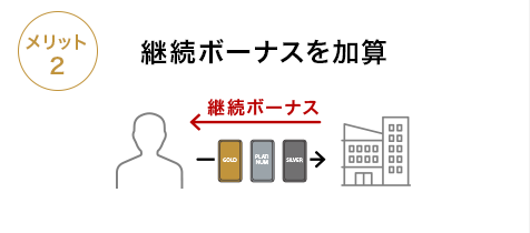 お預かり方法 マイ ゴールドパートナー 会員制サービス 金投資を始める 純金積立なら三菱マテリアル Goldpark ゴールドパーク 三菱の金