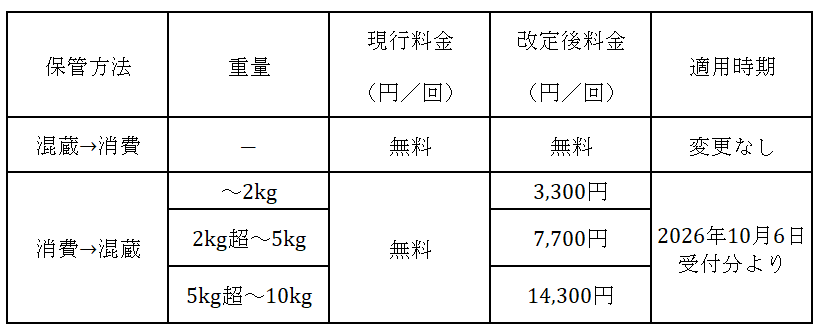 表.png
