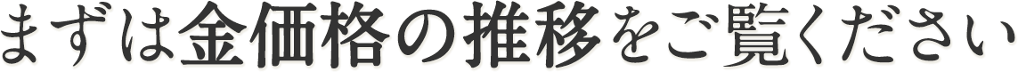 まずは金価格の推移をご覧ください