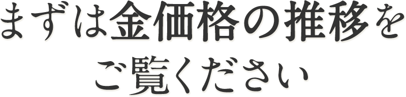 まずは金価格の推移をご覧ください