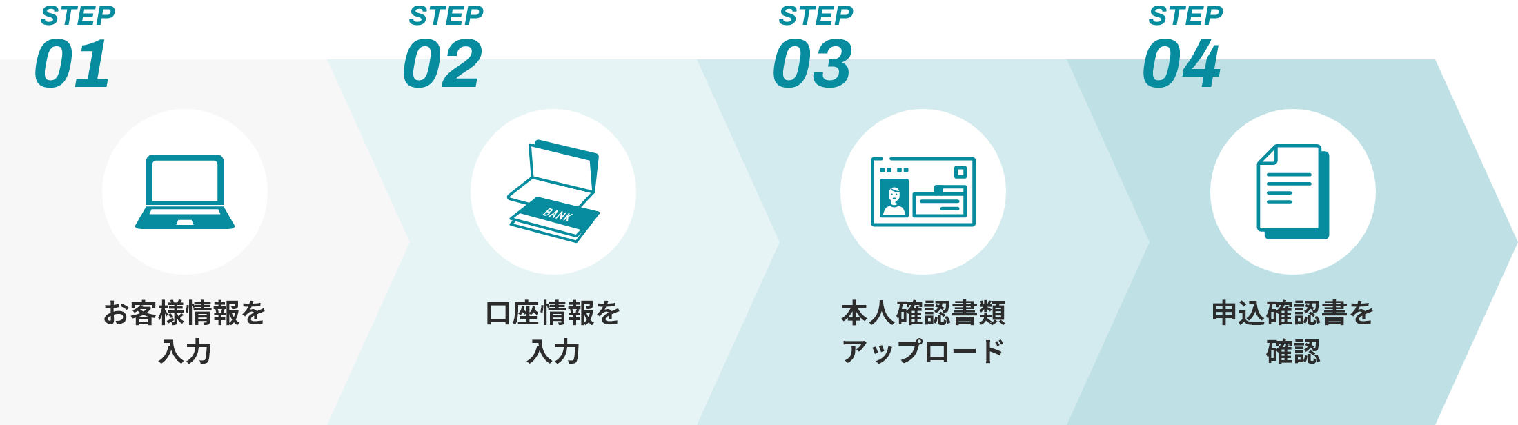 カンタン 4 ステップ